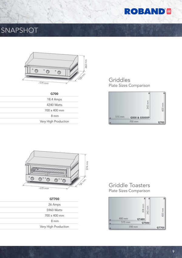 Roband G500 - Griddle