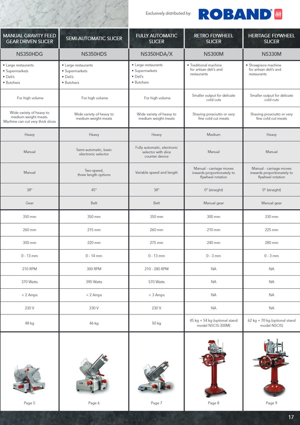 Noaw NS350HDA - Automatic Slicer