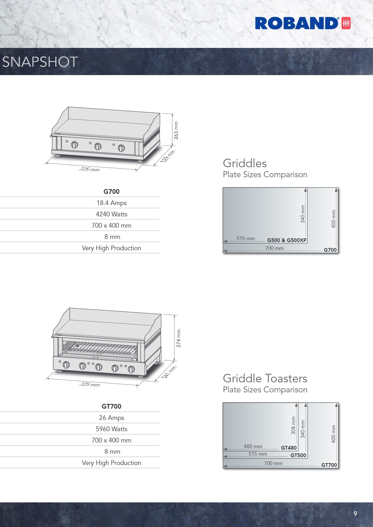 Roband G500 - Griddle | SilverChef