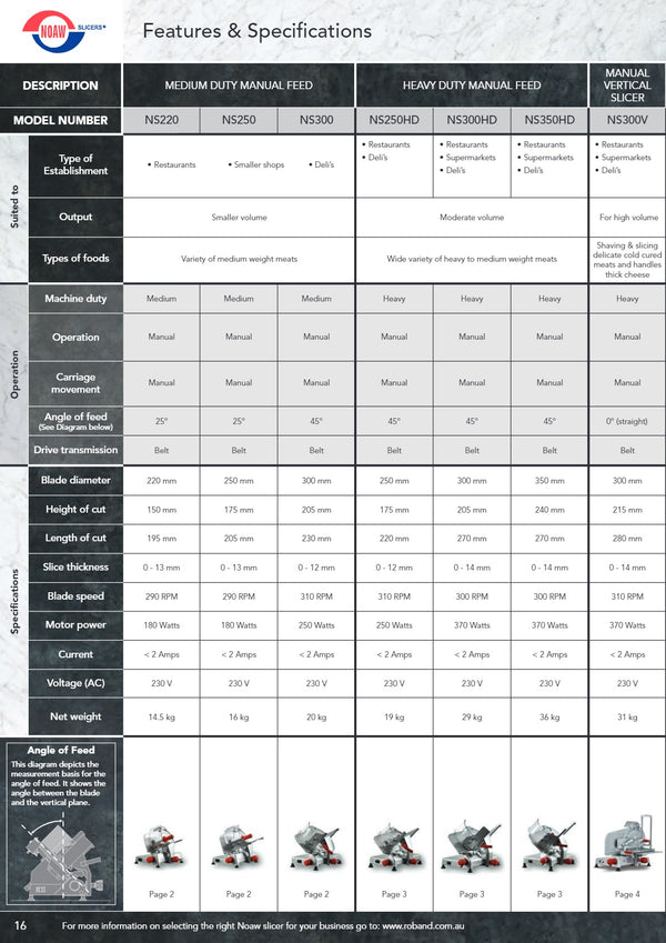 Noaw NS350HD - Gravity Feed Slicer