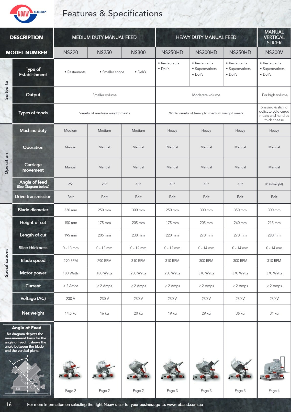 Noaw NS250 - Gravity Feed Slicer