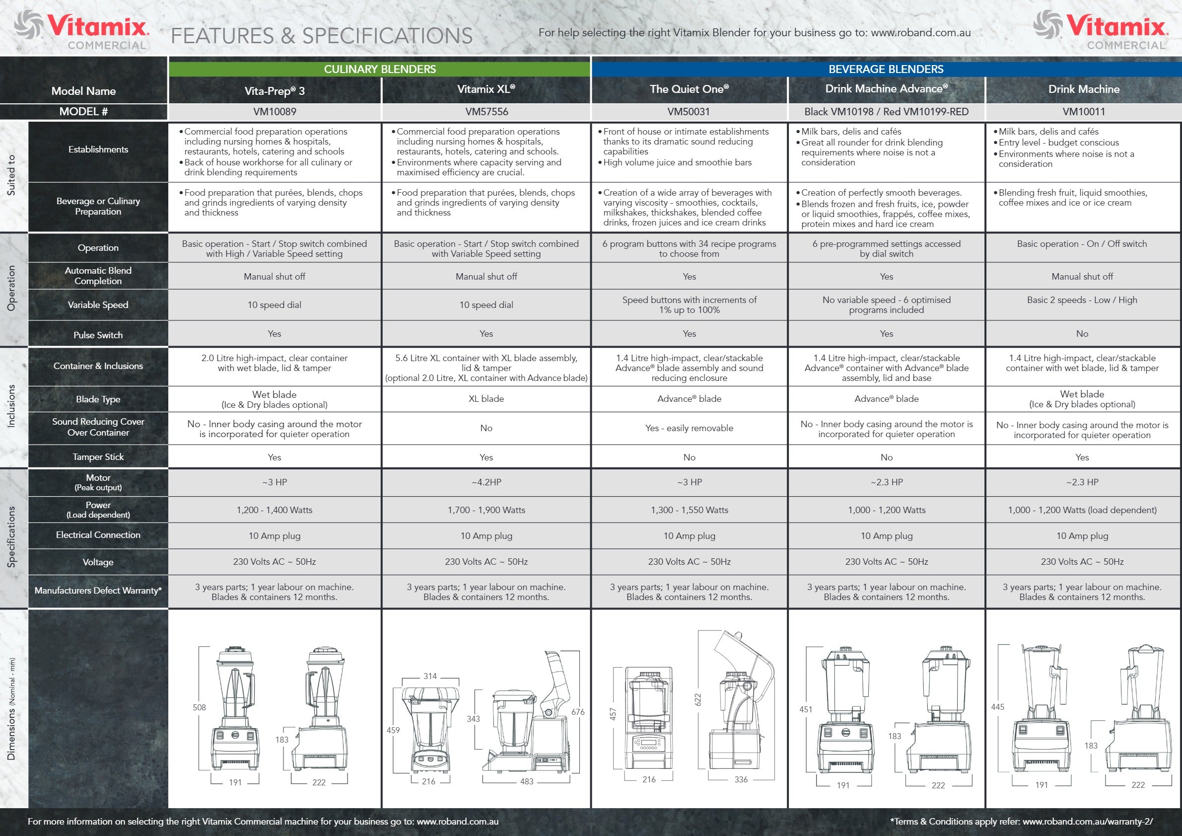 Vitamix Advance VM10198 - Drink Machine