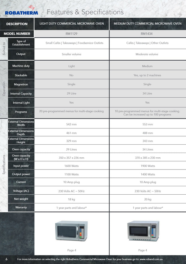 Robatherm RM1025 - Microwave