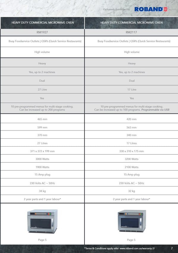 Robatherm RM1025 - Microwave
